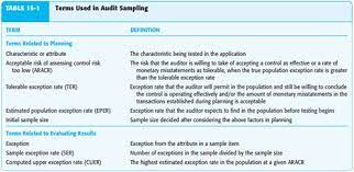 It is necessary to plan the appropriate sample size. Solved Objective 15 5 Distinguish Between The Ter And The Cuer How Is 1 Answer Transtutors