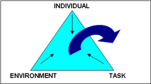 Relational databases and relational database schemas 4. Constraints And Newell S Model Group 12