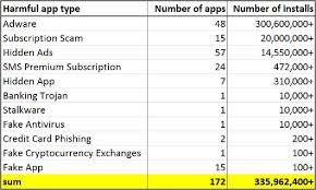 Living on cryptocurrency just got easier. New Google Android Warning As Malicious Apps Hit 300 Million Play Store Users