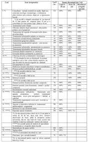 Lista de cabinete stomatologice din bucuresti, înscriși în comunitatea seo112.ro ⬆️. Sevicii Stomatologice Gratuite In 2019