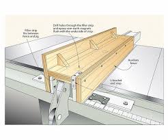 Delta Fence Itself Is Not Square 36 725 10 Table Saw Any Fixes Diy Table Saw Fence Diy Table Saw Table Saw