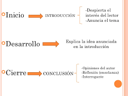 En el libro vemos la importancia de tantos temas como la amistas, el amor, la paciencia, desarrollando en cada personaje personalidades con rasgos que nos. Inicio Desarrollo Y Final Del Principito Partes De Un Cuento Inicio Nudo Y Desenlace Resumen El Primero Que Visita Est Habitado Por Un Rey Quien Aparenta Ostentar Un Gran