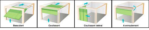 Les types de portes de garage porte de garage basculante. Tutoriels Et Manuels Domotique Store Fr Domotiser Sa Porte De Garage