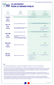 Quel rôle pour santé publique france ? Vaccination Contre La Covid 19 Tout Savoir Sur La Strategie Le Calendrier Et Les Vaccins Ameli Fr Assure