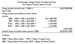 Sedangkan kelebihan bahan baku akan membuat kualitas bahan baku menurun, mengurangi mutu produk yang dihasilkan dan apabila kadaluarsa tidak dapat digunakan untuk produksi. Bagaimana Menghitung Harga Pokok Proses Tanpa Memperhitungkan Persediaan Produk Dalam Proses Awal Akuntansi Dictio Community