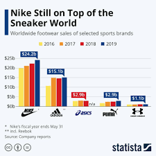 Maybe you would like to learn more about one of these? The Story Behind The Brand Nike