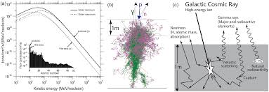 N14 gamma ray and neutron detection 1. Neutron Gamma Ray And X Ray Spectroscopy Chapter 9 Remote Compositional Analysis