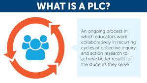 Teachers around the world have started using office 365 groups to make collaboration within a plc. 6 Elements Of The Professional Learning Community Process