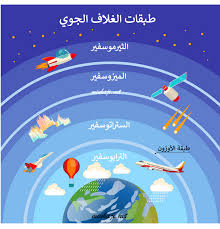 تعلم تحليل نماذج الطقس