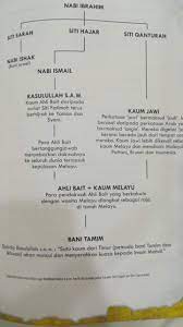 Ia merupakan keturunan brunei darussaam, jepang dan inggris.pangeran mateen putra ketiga sultan brunei darussalam ini viral di media sosial tiktok dan instagram karena kehadirannya pada memiliki wajah yang rupawan dan tubuh atletis sontak membuat pria 28 tahun ini sukses jadi sorotan. Benarkah Bani Tamim Terdiri Daripada Keturunan Raja Raja Melayu Pemegang Panji Hitam Zulsegamat