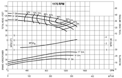 How To Read A Pump Curve Intro To Pumps