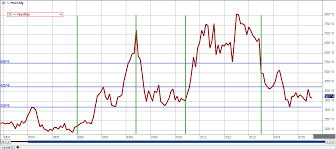 Market Commentary 8 3 15 By Jerry Cope Dmg Marketing Beef