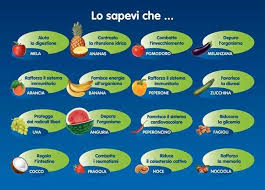 Pin Su Salute E Benessere