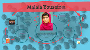 Folge deiner leidenschaft bei ebay! Malala Yousafzai Nacida En Mingora Pakistan 12 De Julio De By Maria Rmz