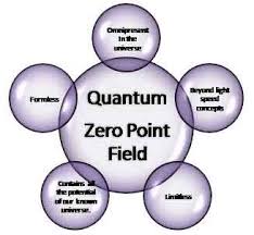 The Zero Point Field Bing Images Physics Theories Quantum Mechanics Zero Point Energy
