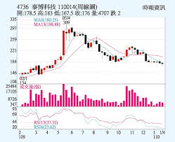 The site owner hides the web page description. æ³°åšå¿«ç¯©å‡ºè²¨åŠ æº« è­‰åˆ¸ æ¬Šè­‰ å·¥å•†æ™‚å ±