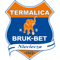 Lech poznań r w 3. Nieciecza Vs Lech Poznan 1 3 Aug 13 2021 Match Stats Footballcritic