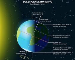 Ensaladas de invierno para disfrutar de las verduras también en la época más fría del año. Cuando Empieza El Invierno 2020 21