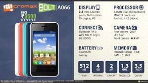 Quick Facts - Micromax Bolt A066