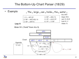 Parsing With Context Free Grammars References 1 Natural