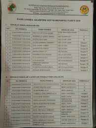 Juegos nintendo new 3ds xl / top 10 juegos nintend. Lowongan Admin Di Saluputti Tana Toraja Loker