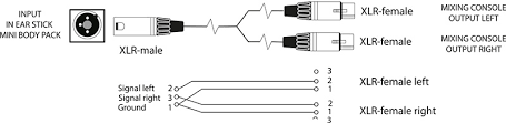 Custom usb cables pinout with 4 pin mini xlr by kriscables. In Ear Monitoring Headphone Amplifiers Periphery Fischer Amps En