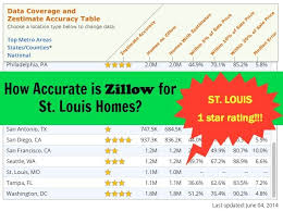 How Accurate Is Zillow For St Louis Home Values Home Values Louis