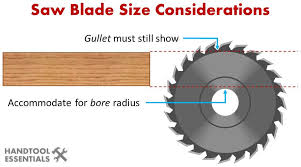 Woodworking Saw Blade Size Guide Circular Saws Miters Table Saws Saw Blade Woodworking Saws Circular Saws