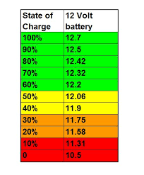 Coast Resorts Open Roads Forum Tech Issues Basic Battery