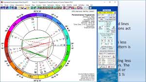 Astrology Chart Of Paramahansa Yogananda And The 91 Vibration