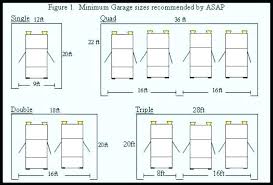 A single car garage door is typically 8 feet wide, adding another 8 feet in width for every additional vehicle, with a standard height of 7 feet. Standard Double Garage Door Sizes Novocom Top