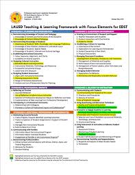 Lausd teacher assistant job description. Local District Central Teaching And Learning