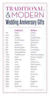 Gifts for men boyfriend gift, girlfriend gift, gift for wife, penny keychain. Hitchcock Creative Second Anniversary Gift Third Anniversary Gifts Marriage Anniversary