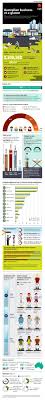 Australian Business At A Glance Business Infographic Social Media Tool Business