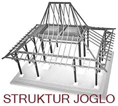 Bagian ini merupakan ruangan yang paling luas tanpa adanya sekat atau pembatas. Rumah Adat Jawa Tengah Nama Jenis Dan Bagian Freedomsiana