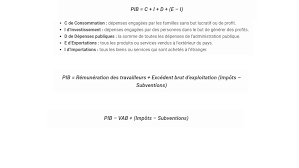 Check spelling or type a new query. Pib Produit Interieur Brut Enbourse