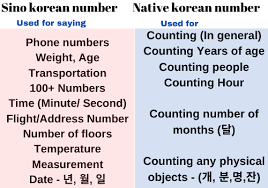 The legal voting age is 19, as is the legal drinking age. How To Master Korean Numbers Top 10 Tips Of Korean Number Learn Korean