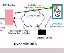 A good host is going to provide you with multiple, dynamic dns as a form of redundancy and security so you can be sure your site information is up and available. Quick And Dirty Dynamic Dns Using Godaddy 4 Steps Instructables