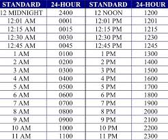 How to convert military time to standard? Military Time Conversion Chart Medical School Humor Medical Humor Medical Coding Humor