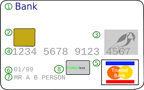 For more information about bank of oklahoma's personal cards, please see this link. Credit Card Wikipedia