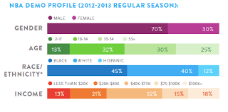 Nevertheless, just like the nhl, major league soccer will not be able to compete with the nfl. Which Sports Have The Whitest Richest Oldest Fans The Atlantic