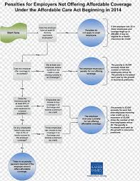 The mental health act 2007 (c 12) is an act of the parliament of the united kingdom. Patient Protection And Affordable Care Act Health Insurance Health Care Flowchart Kaiser Family Foundation Health Angle Text Insurance Png Pngwing