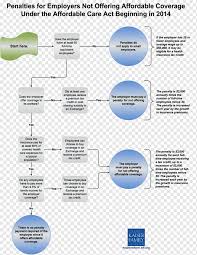 41,059 likes · 5,941 talking about this. Patient Protection And Affordable Care Act Health Insurance Health Care Flowchart Kaiser Family Foundation Health Angle Text Insurance Png Pngwing