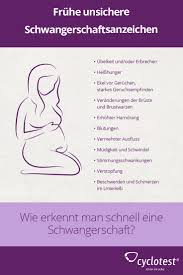 Daher bemerkst du vielleicht auch nur manche der anzeichen. Pin Auf Kinderwunsch Schwangerschaft