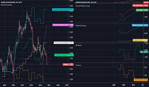 See the latest money exchange rates and convert currencies with our foreign exchange calculator. Ambank Stock Price And Chart Myx Ambank Tradingview
