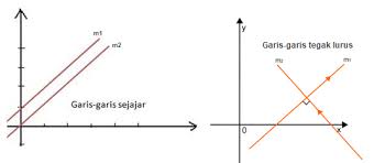 Check spelling or type a new query. Rumus Gradien Kemiringan Dalam Matematika Zenius Blog