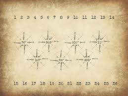 Escape room puzzles · escape room online. Virtual Compass And Compass Puzzle Brain Chase