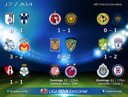 Viejos conocidos de la liga mx como alan pulido, raúl ruidiaz, entre otros, buscarán conquistar la leagues cup ahora con sus. Liga Bbva Mx On Twitter Van Todos Los Resultados Y Partidos Para Manana Http T Co Ivufrywspe
