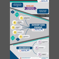 Format myportfolio berdasarkan pekeliling kemajuan perkhidmatan awam bilangan 4 tahun 2018 : Bpk Kkm Pa Twitter Pekeliling Kemajuan Perkhidmatan Awam Bil 4 Tahun 2018 Myportfolio Panduan Kerja Sektor Awam Telah Dikeluarkan Sebagai Pendekatan Baharu Dalam Pelaksanaan Bidang Tugas Dan Tanggungjawab Secara Yang Lebih Komprehensif Dan