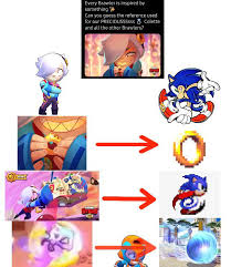 Последние твиты от /r/brawlstars (@redditbrawl). The Ultimate Brawl Stars Theory This Is 100 Real And No One Can Tell Me Otherwise Brawlstars